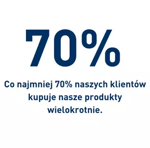 Customer loyalty at RAMPA Showing how many customers repeatedly buy RAMPA products.