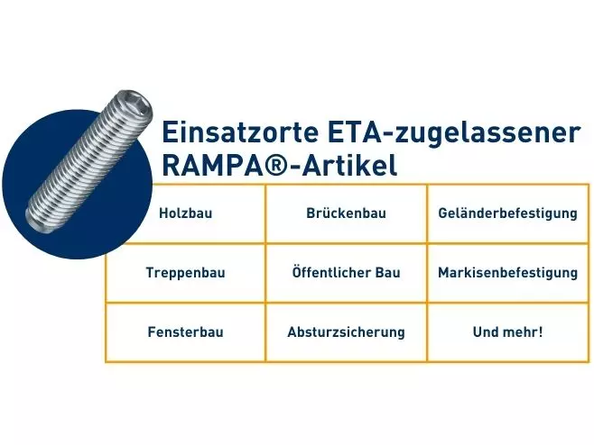 Tabelle, die die Einsatzorte ETA-zugelassener RAMPA-Artikel übersichtlich auflistet.