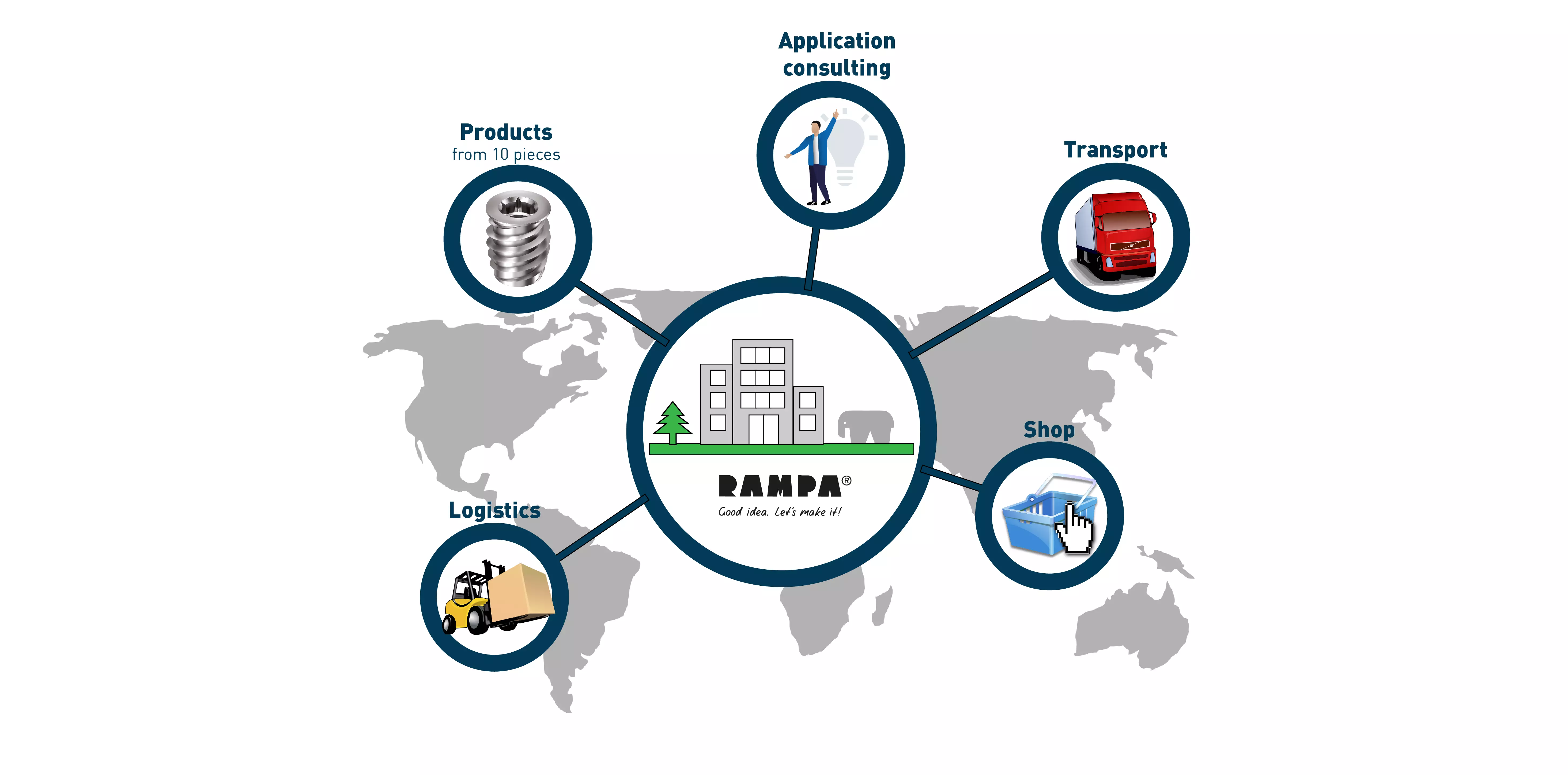 RAMPA's services in addition to the production of high-quality fastening technologies are presented here. This includes consulting, transport, store and logistics.