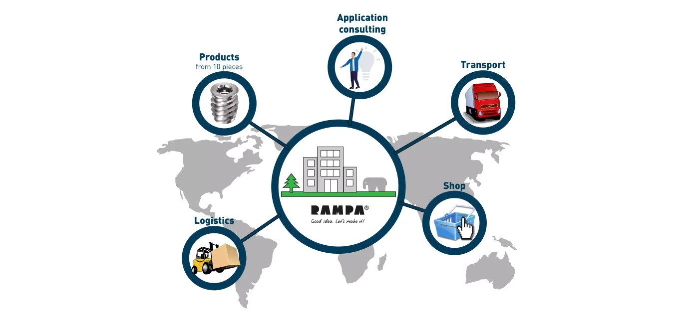 RAMPA's services in addition to the production of high-quality fastening technologies are presented here. This includes consulting, transport, store and logistics.