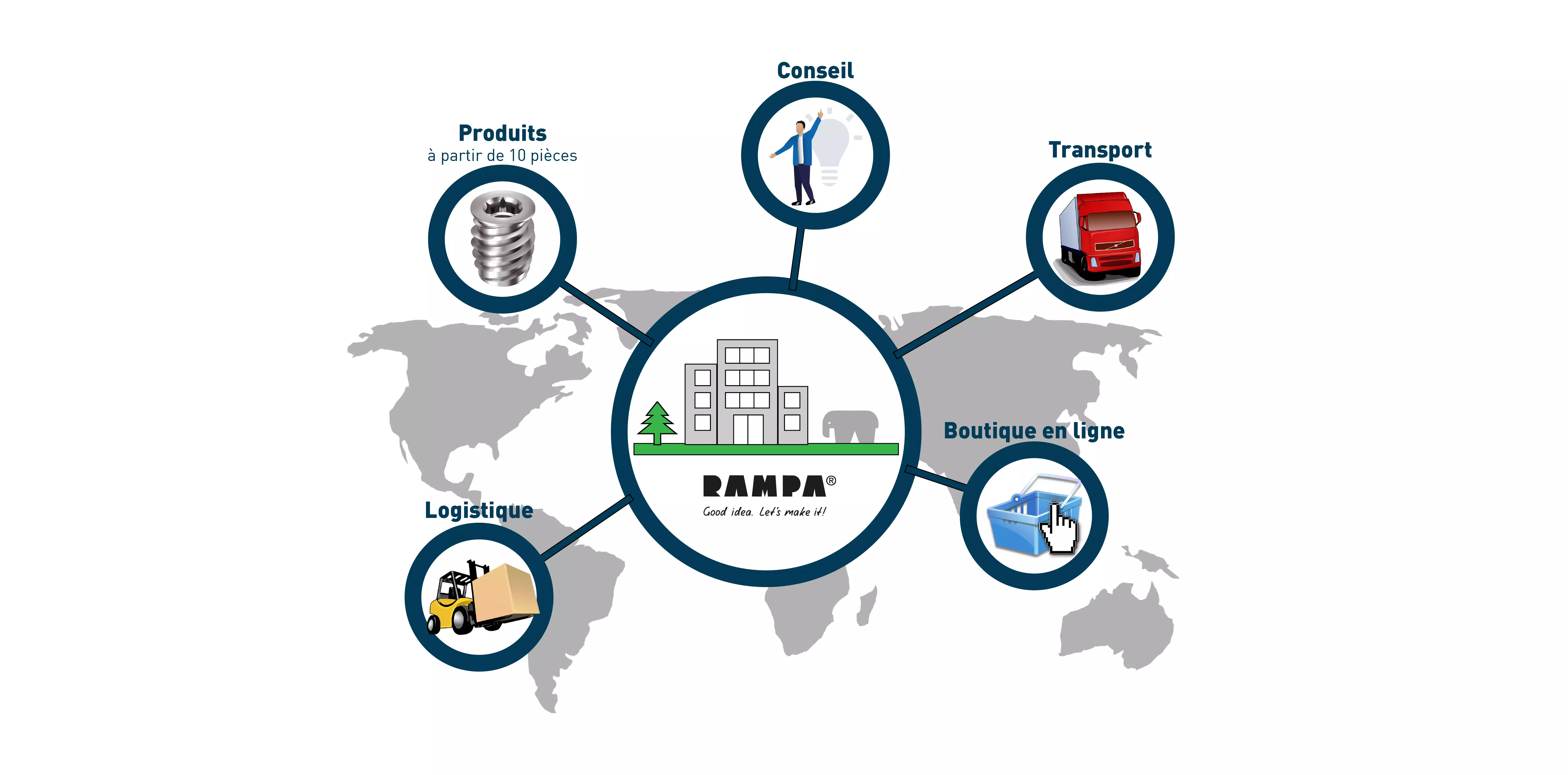 RAMPA's services in addition to the production of high-quality fastening technologies are presented here. This includes consulting, transport, store and logistics.