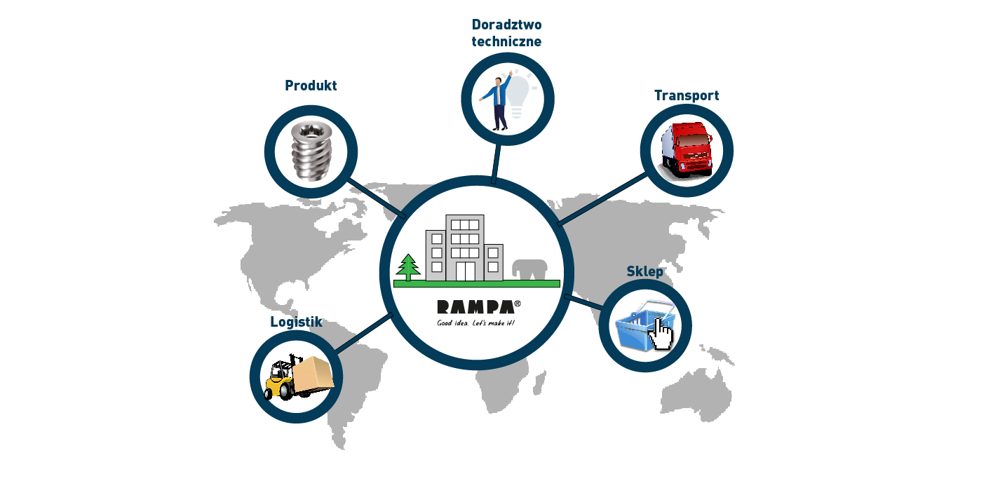 RAMPA's services RAMPA's services in addition to the production of high-quality fastening technologies are presented here. This includes consulting, transport, store and logistics.