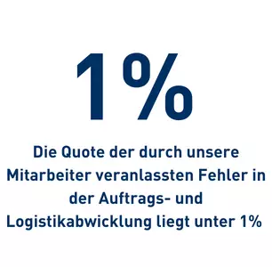 Fehlerquote in der Auftrags- und Logistikabwicklung Die Quote der durch RAMPAs Mitarbeitende veranlasste Fehler in der Auftrags- und Logistikabwicklung wird aufgezeigt.