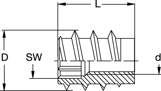 RAMPA INSERTS TYPE SK