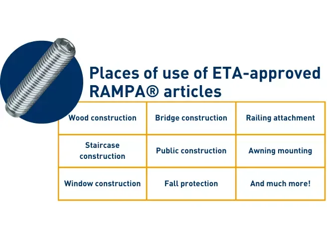 Table that lists the use cases of ETA-approved RAMPA articles.