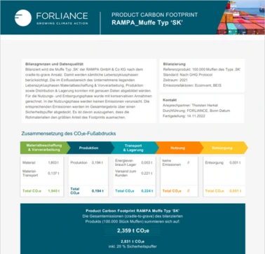 PCF RAMPA Inserts Type SK (GER)