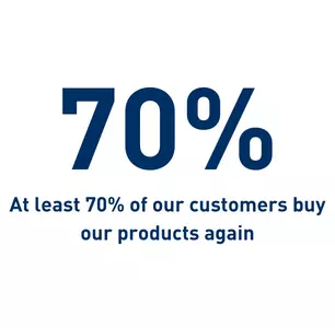 Customer loyalty at RAMPA Showing how many customers repeatedly buy RAMPA products.