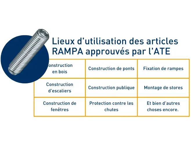 Table that lists the use cases of ETA-approved RAMPA articles.
