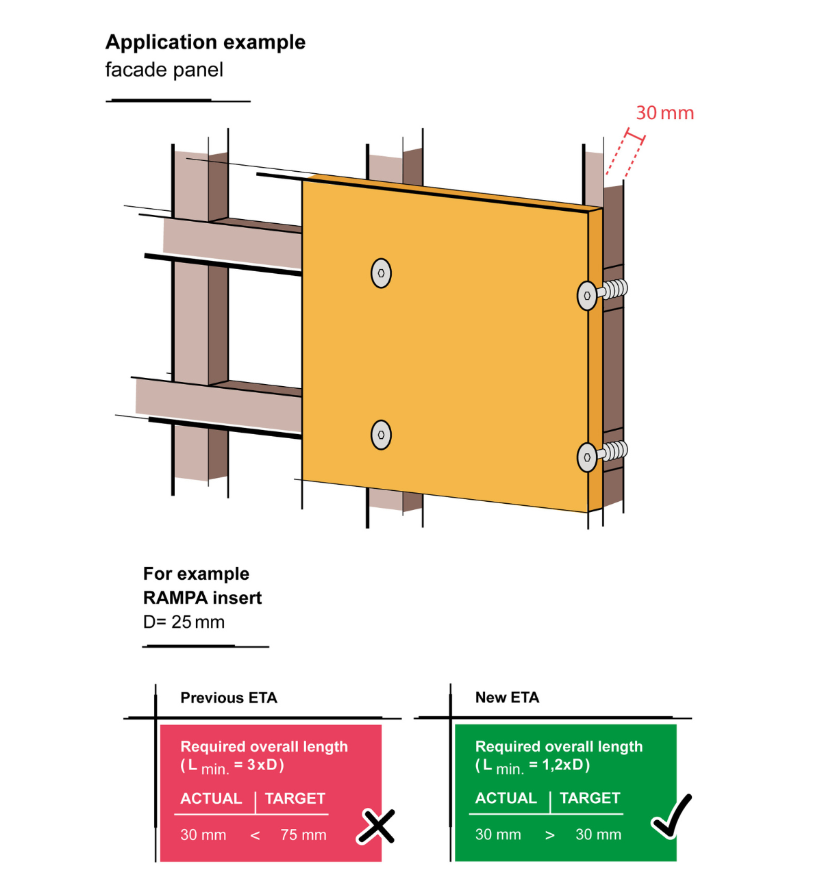 A 3D drawing of the application example of ETA-approved RAMPA inserts in the facade panel.