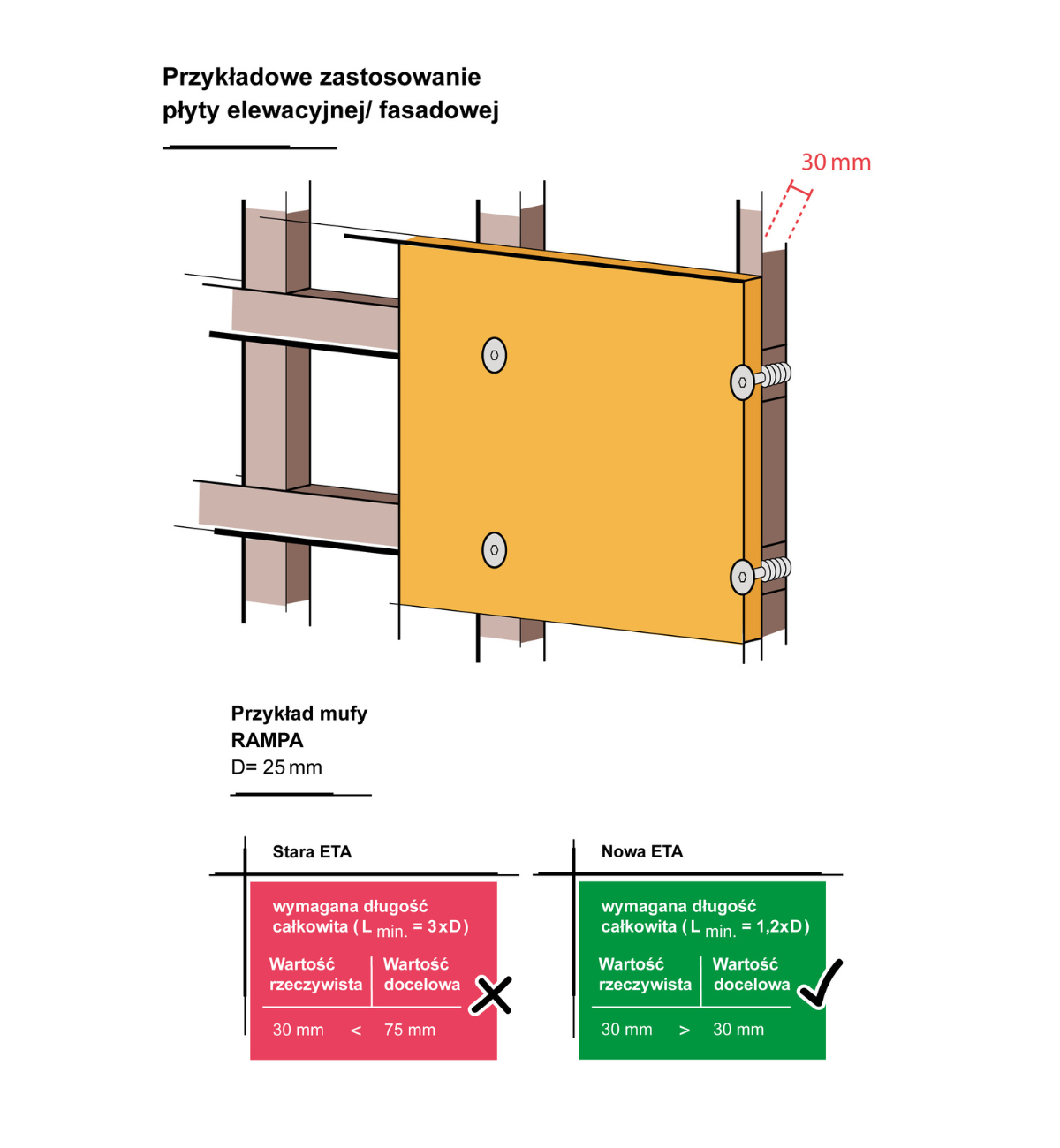 A 3D drawing of the application example of ETA-approved RAMPA inserts in the facade panel.