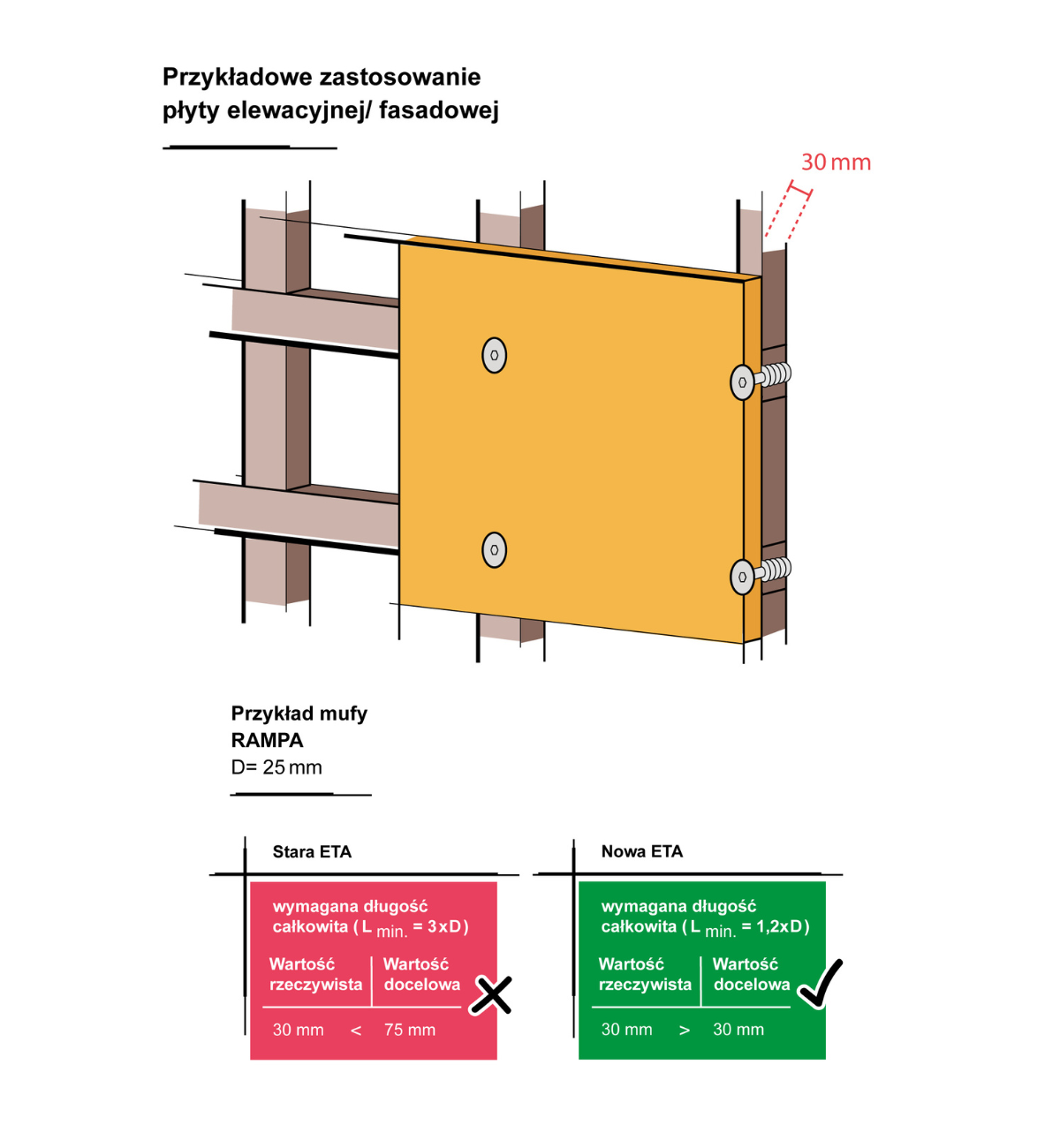 Application example facade panel A 3D drawing of the application example of ETA-approved RAMPA inserts in the facade panel.