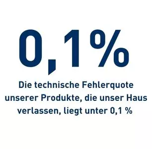 Technische Fehlerquote von RAMPA Technische Fehlerquote von RAMPA
