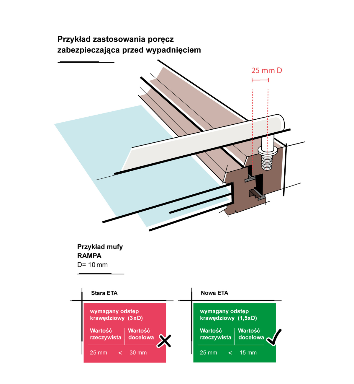 Application example fall protection A 3D drawing of the application example of ETA-approved RAMPA inserts in fall protection.