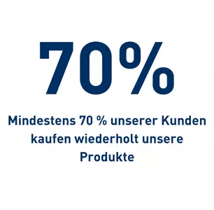 Kundenloyalität bei RAMPA Darstellung, wie viele Kunden wiederholt RAMPA-Produkte kaufen.