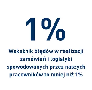 The rate of errors in order and logistics processing caused by RAMPA's employees is shown.